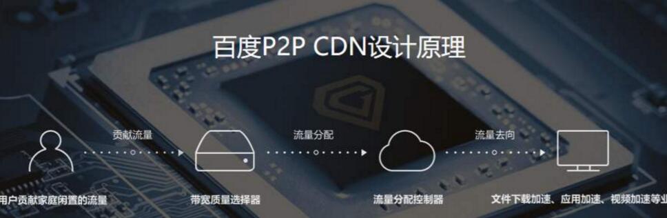 什么是网站CDN加速 对SEO有帮助么 