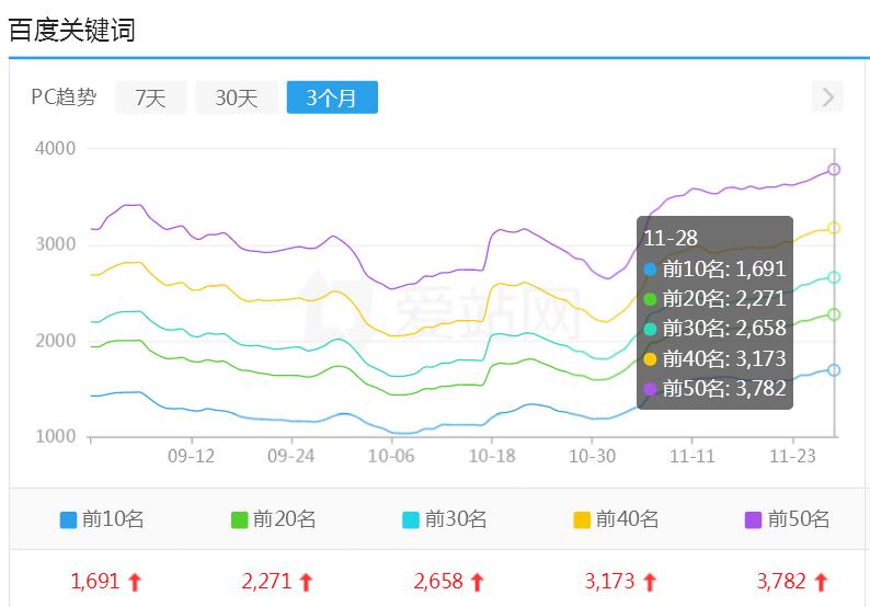 网站SEO优化 日常工作都有那些！