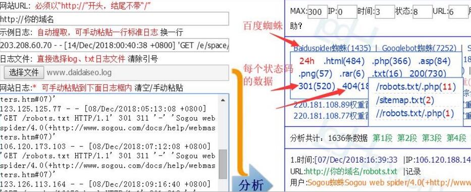 网站SEO优化 日常工作都有那些！