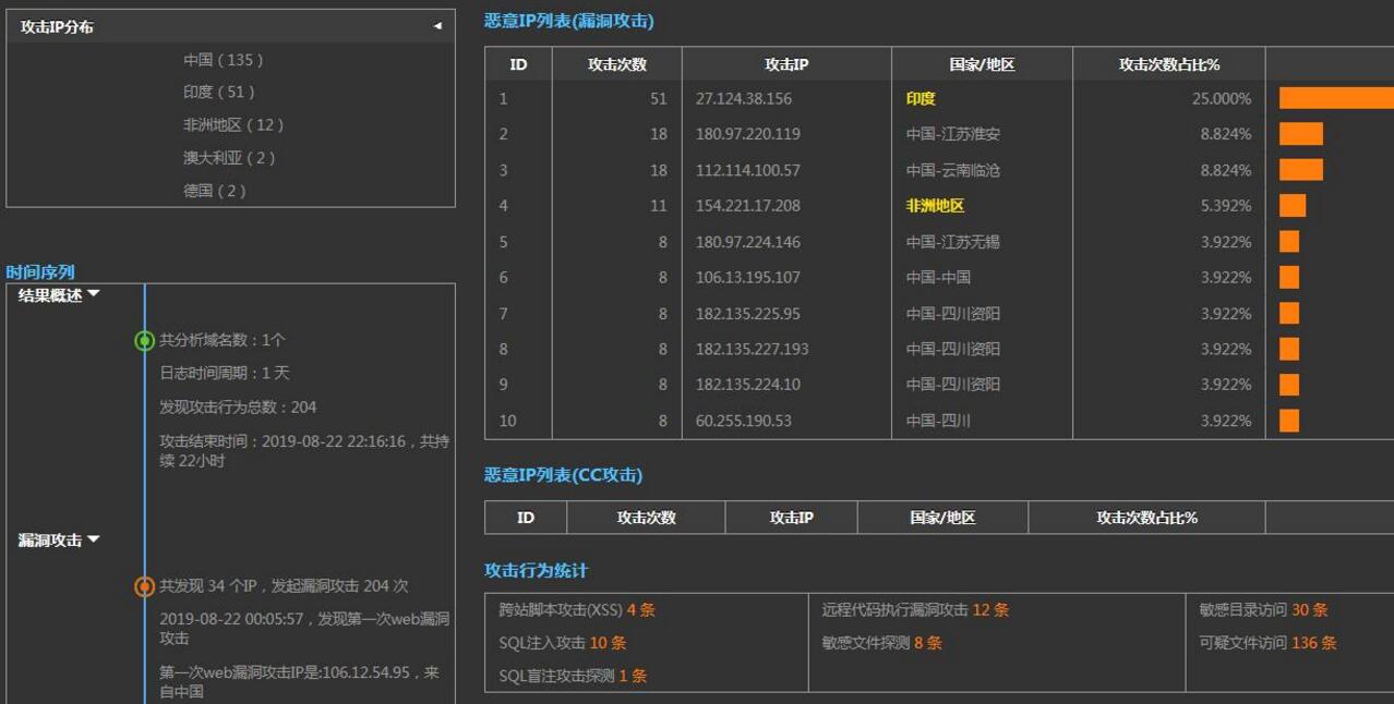 网站SEO优化 日常工作都有那些！