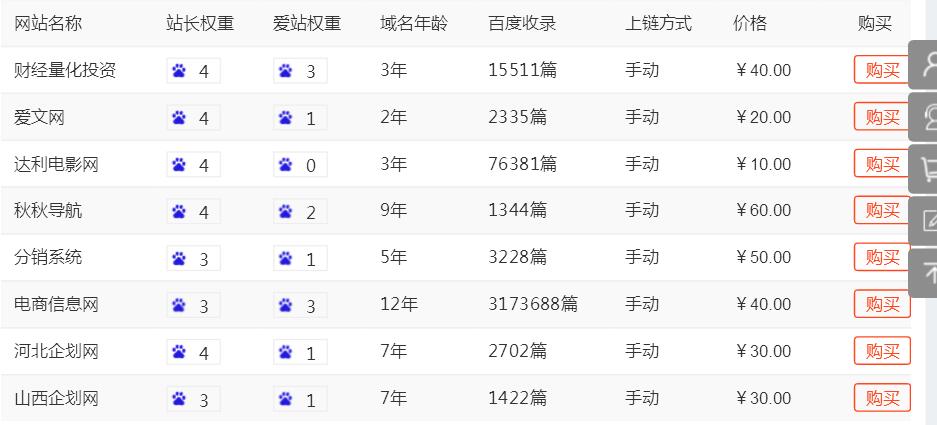 什么是灰帽技术 灰帽SEO都有那些技术！