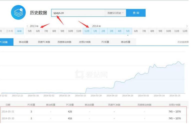 什么是灰帽技术 灰帽SEO都有那些技术！