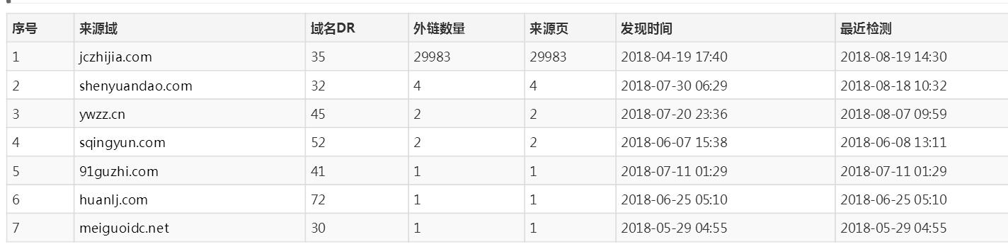 如何精准查询网站外链 