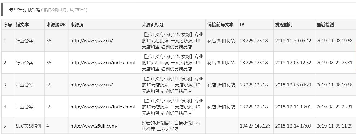 如何精准查询网站外链 