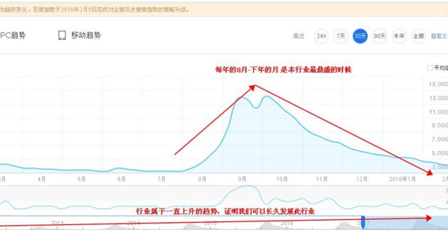 怎么优化个人博客站点！
