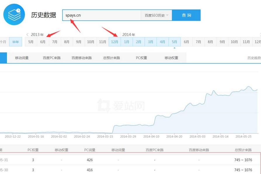 网站权重由0变1的方法！