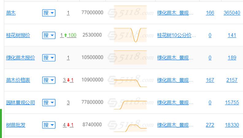 seo诊断分析都需要分析哪些方面！