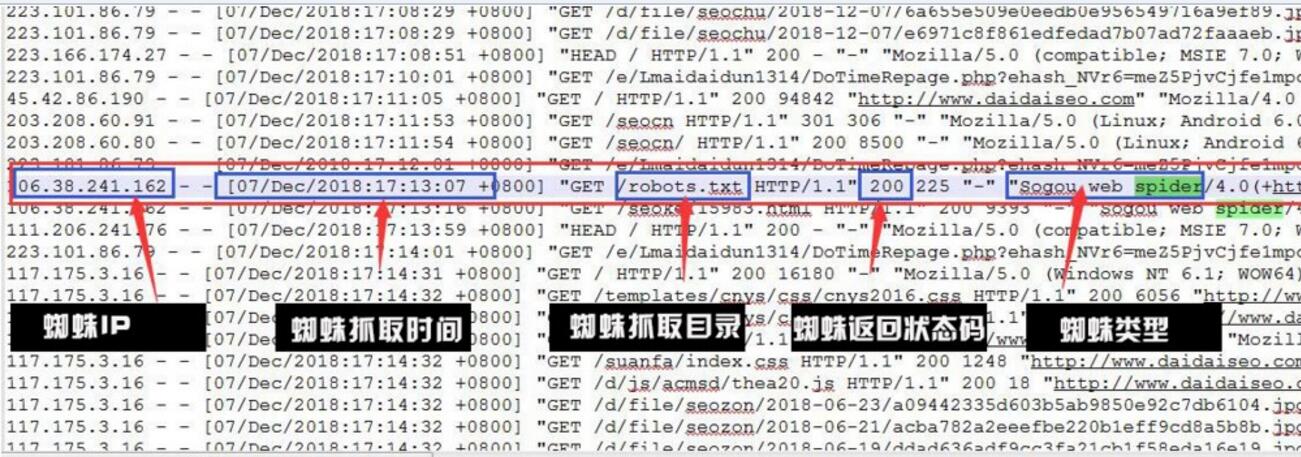 seo诊断分析都需要分析哪些方面！