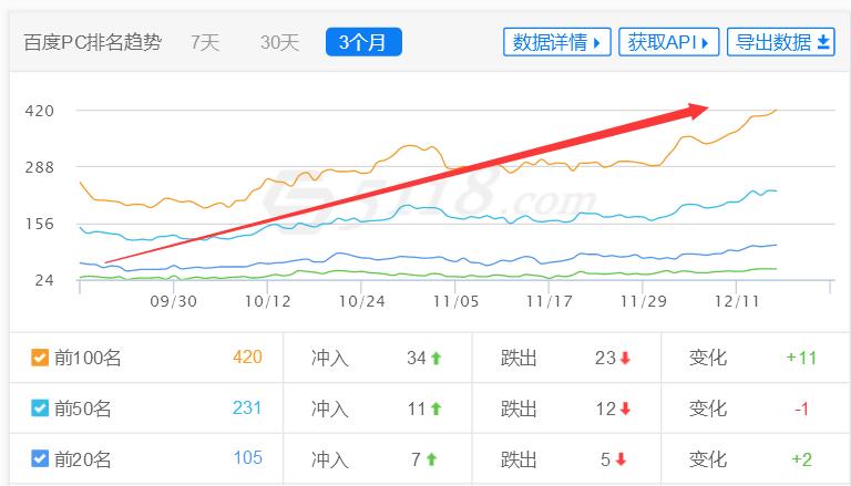 seo优化排名“执行力+周期性+高质量”是核心！