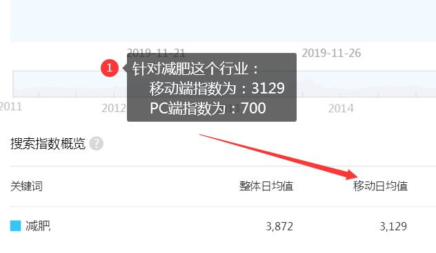 网站需要做移动端SEO优化排名么！
