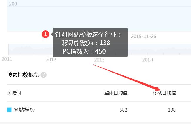网站需要做移动端SEO优化排名么！