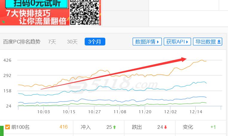 如何分析一个网站SEO做的怎么样 