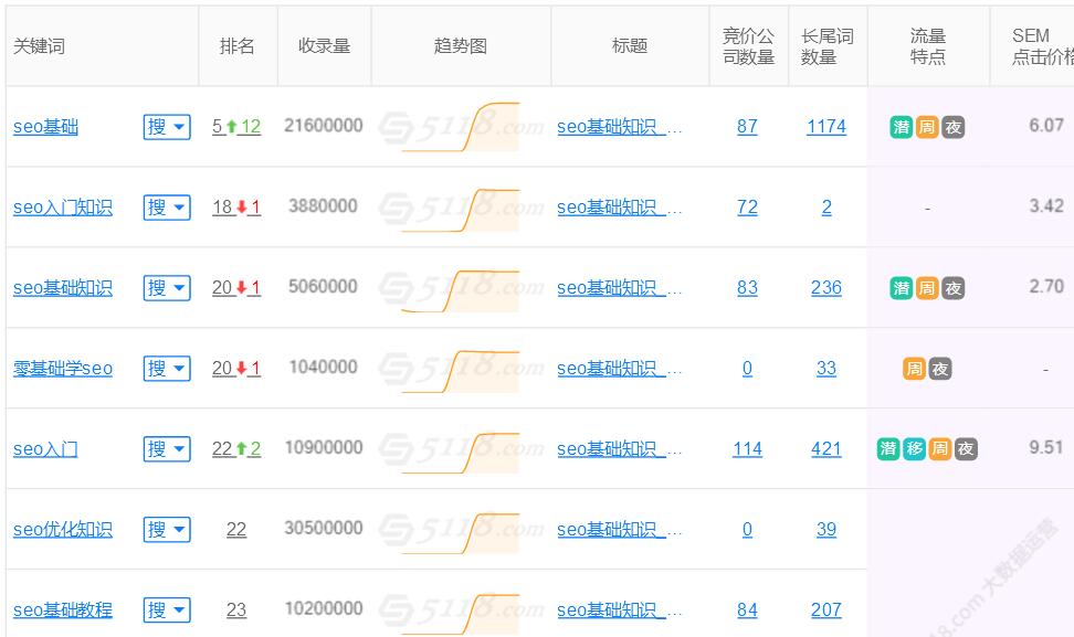 个人博客网站seo优化排名技巧！