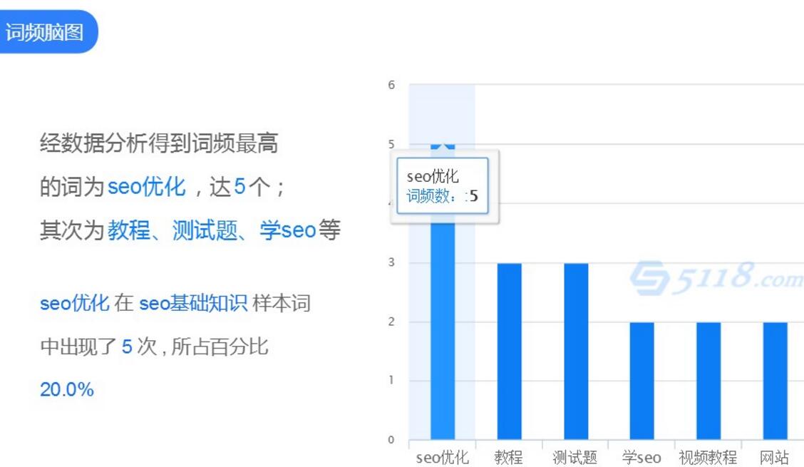 个人博客网站seo优化排名技巧！