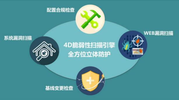 网站如何防御黑客攻击 避免被百度降权 