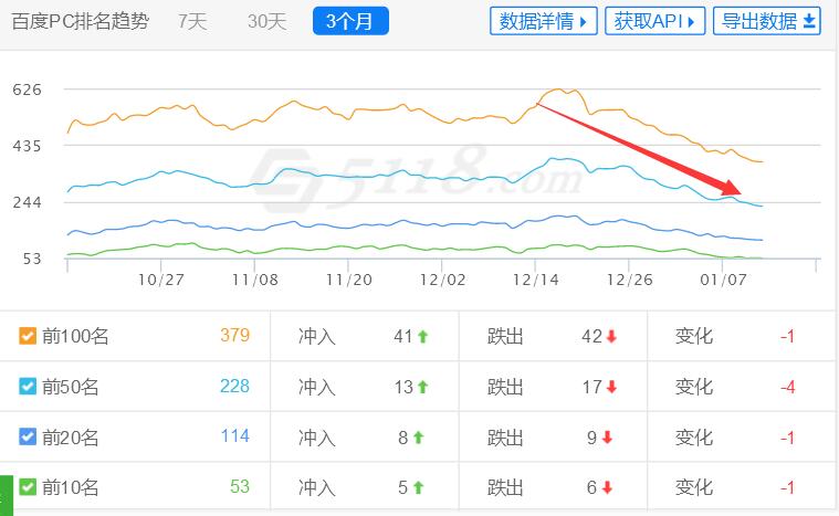 整站SEO排名的优势和弊端！