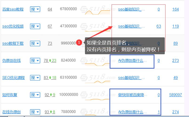 网站内页被降权 排名全部消失怎么恢复 