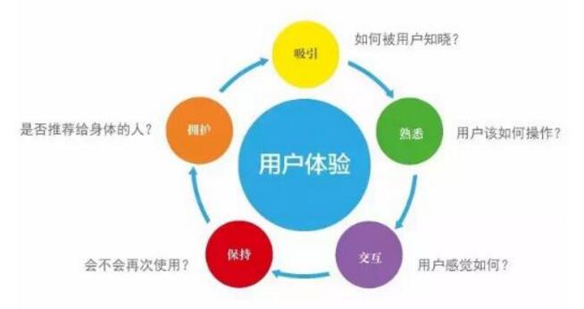 白帽SEO关键词如何快速排名/技巧！