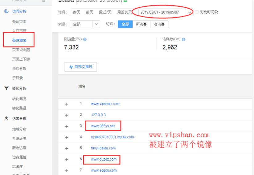 网站被镜像了怎么办,如何解决镜像网站 