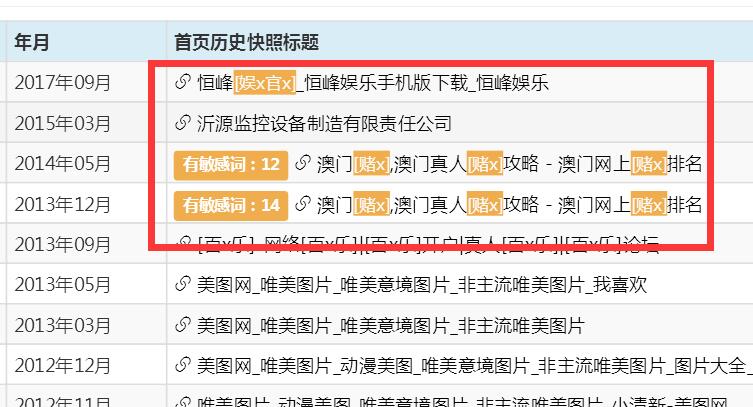 网站文章不收录的原因分析和解决方法！