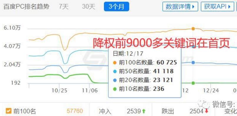 统计2019年被崩盘的行业 SEO的未来会怎么样 