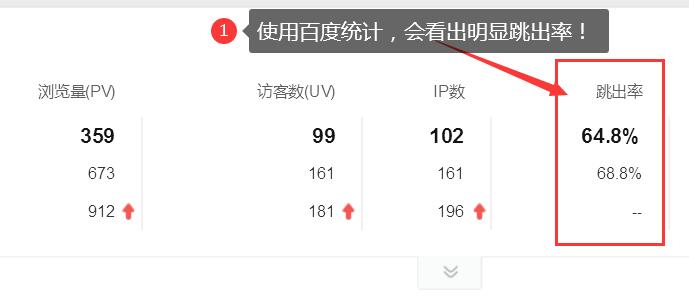 网站跳出率高会影响网站排名么 