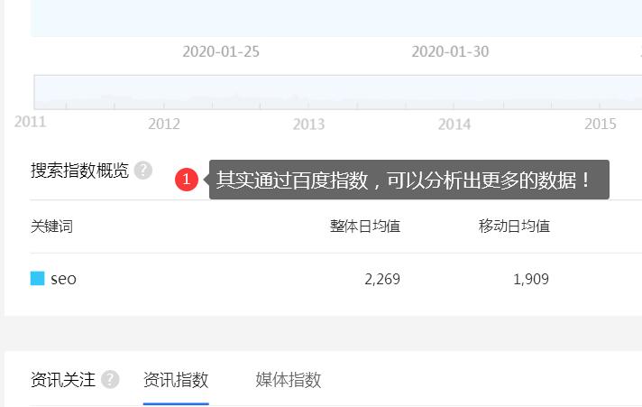 网站SEO关键词竞争度分析实战策略！