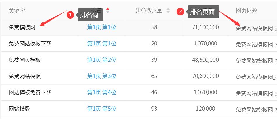如何分析同行网站 让您快速掌握行业优化技巧！