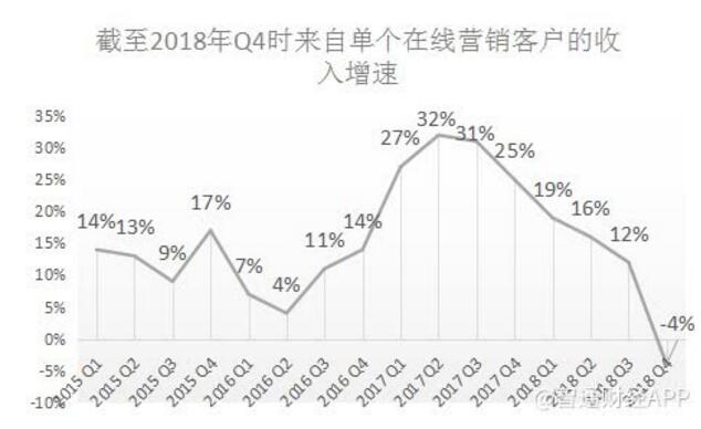百度推广禁止“SEO黑产行业” 白帽又看到希望！
