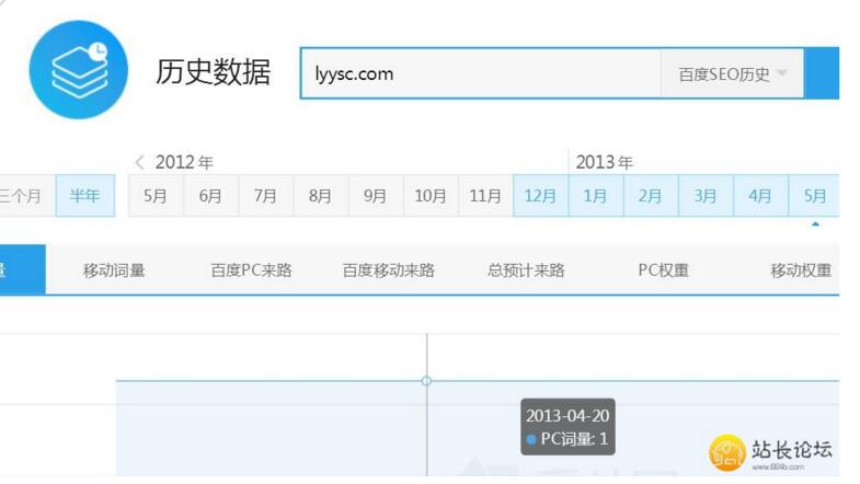 如何判断一个老域名的价值 是不是优质老域名 
