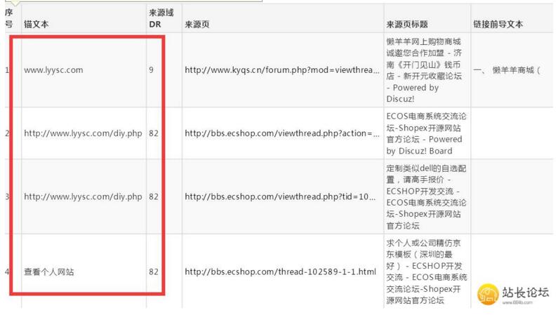 如何判断一个老域名的价值 是不是优质老域名 