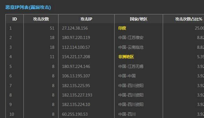 如何分析百度蜘蛛日志 有哪些重点！