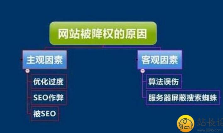 网站文章不收录怎么办 教您解决！