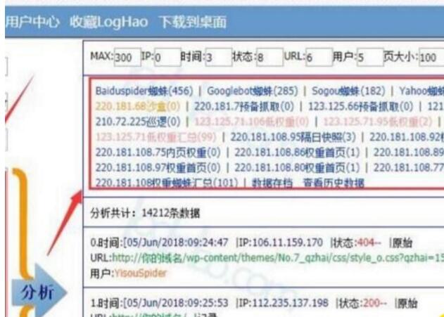 网站SEO排名数据监控 及时解决异常！