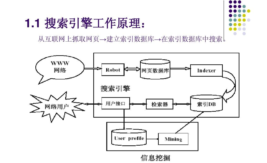 百度搜索引擎工作原理！