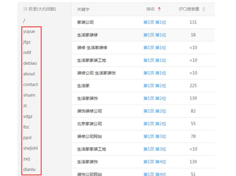 企业网站SEO优化“完整方案”有效提升整站关键词！