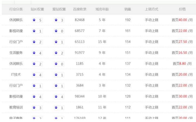 网站关键词排不上首页 参考大神们的操作手法！