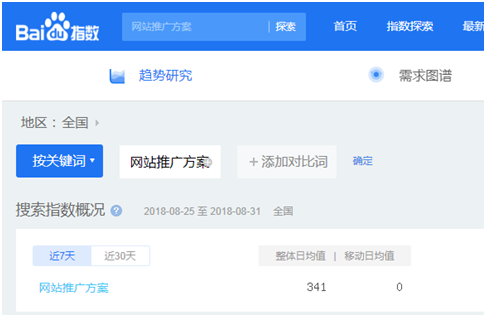 如何防止关键词排名被竞价抢占流量 