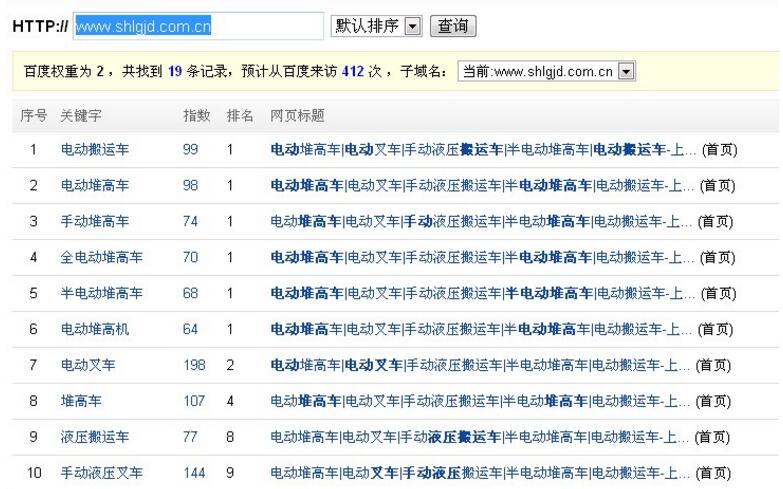 告诉您什么是黑帽SEO 与白帽SEO的区别！