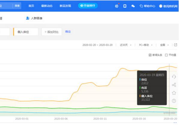 网站有了流量以后如何盈利 