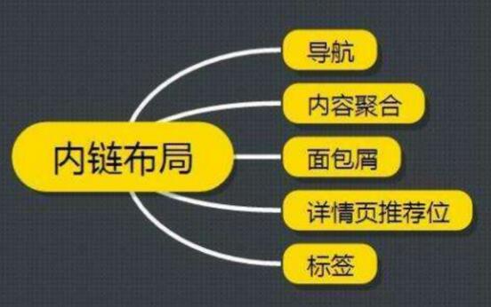 网站内链有什么作用 如何去做内链 