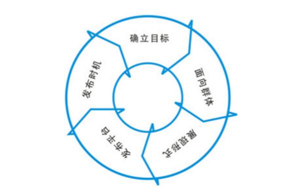 软文推广多少钱一篇 对网站流量提升效果好么 