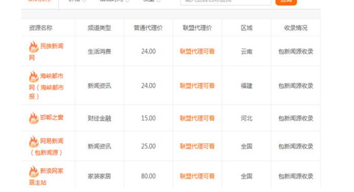 软文推广多少钱一篇 对网站流量提升效果好么 