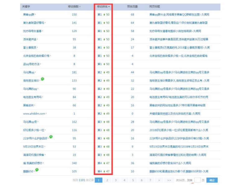  合理改版不利于SEO的网站程序 提升排名词库！