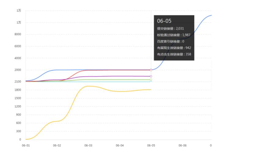 合理改版不利于SEO的网站程序 提升排名词库！