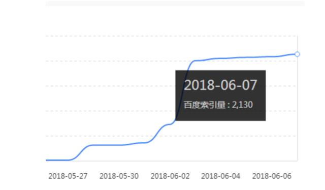  合理改版不利于SEO的网站程序 提升排名词库！