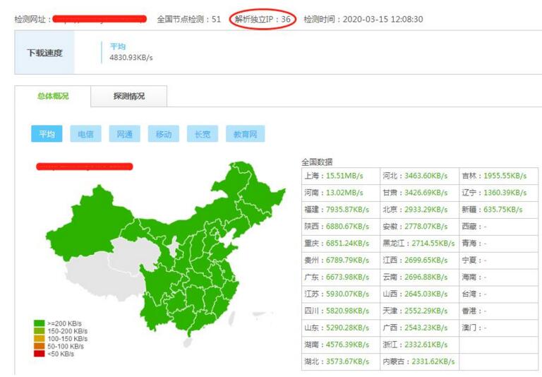 解析独立IP是什么意思 网站速度慢会导致降权么 