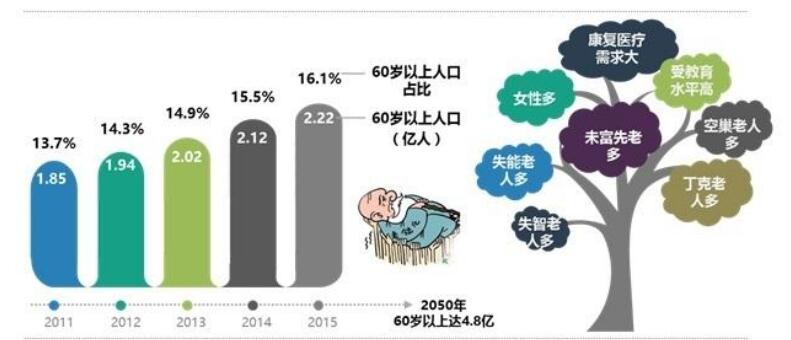 网络营销创业 多年经验分享 让成功更进一步！