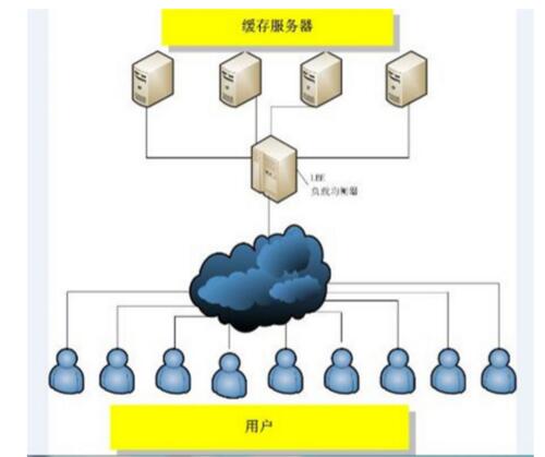 Web网站服务器详细讲解 