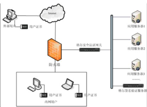 Web网站服务器详细讲解 